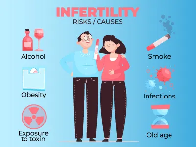 Symptoms of infertility updated