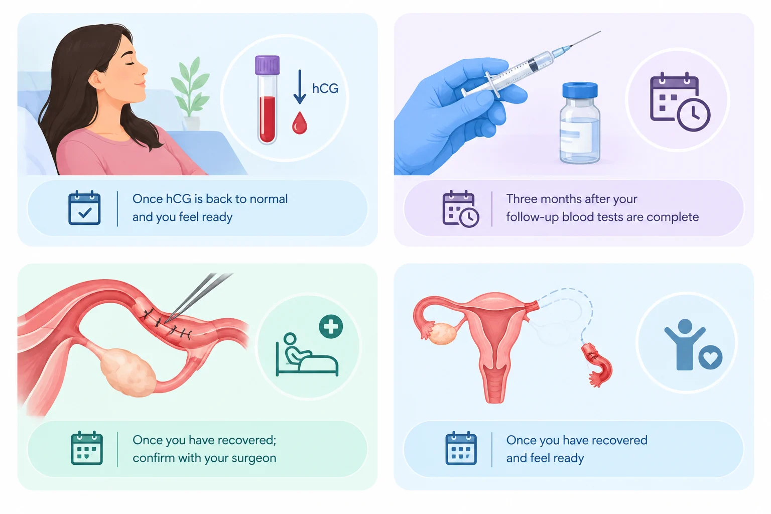 How soon can you try to conceive after an ectopic pregnancy