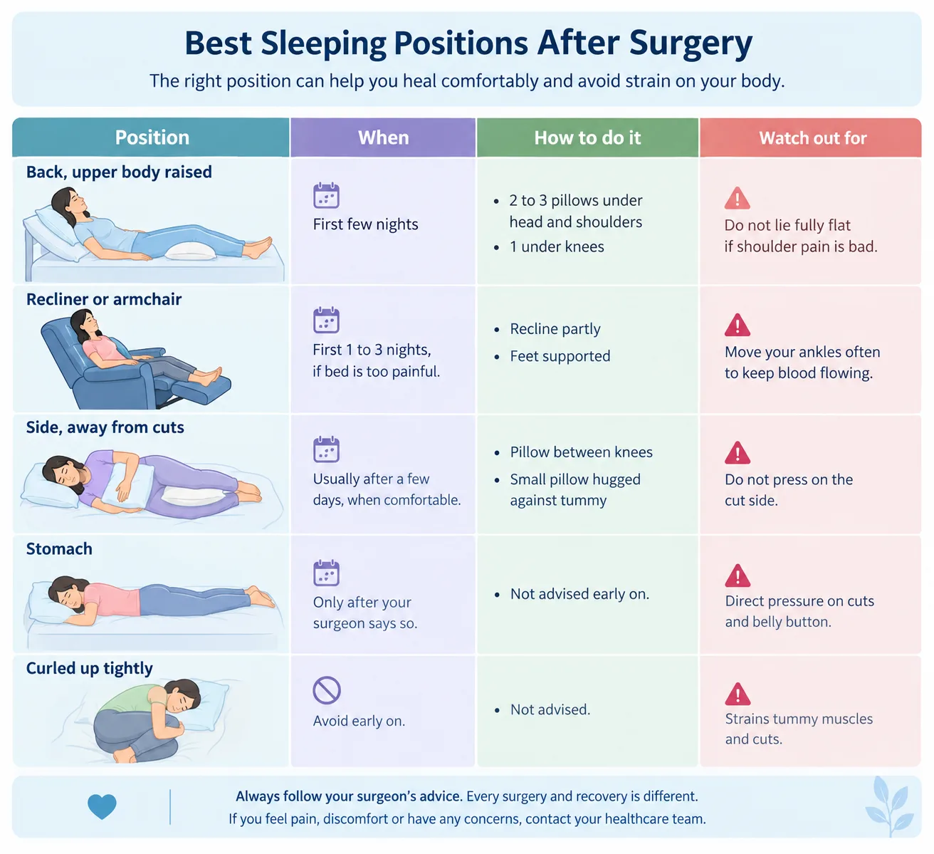 How to Sleep After Laparoscopic Surgery